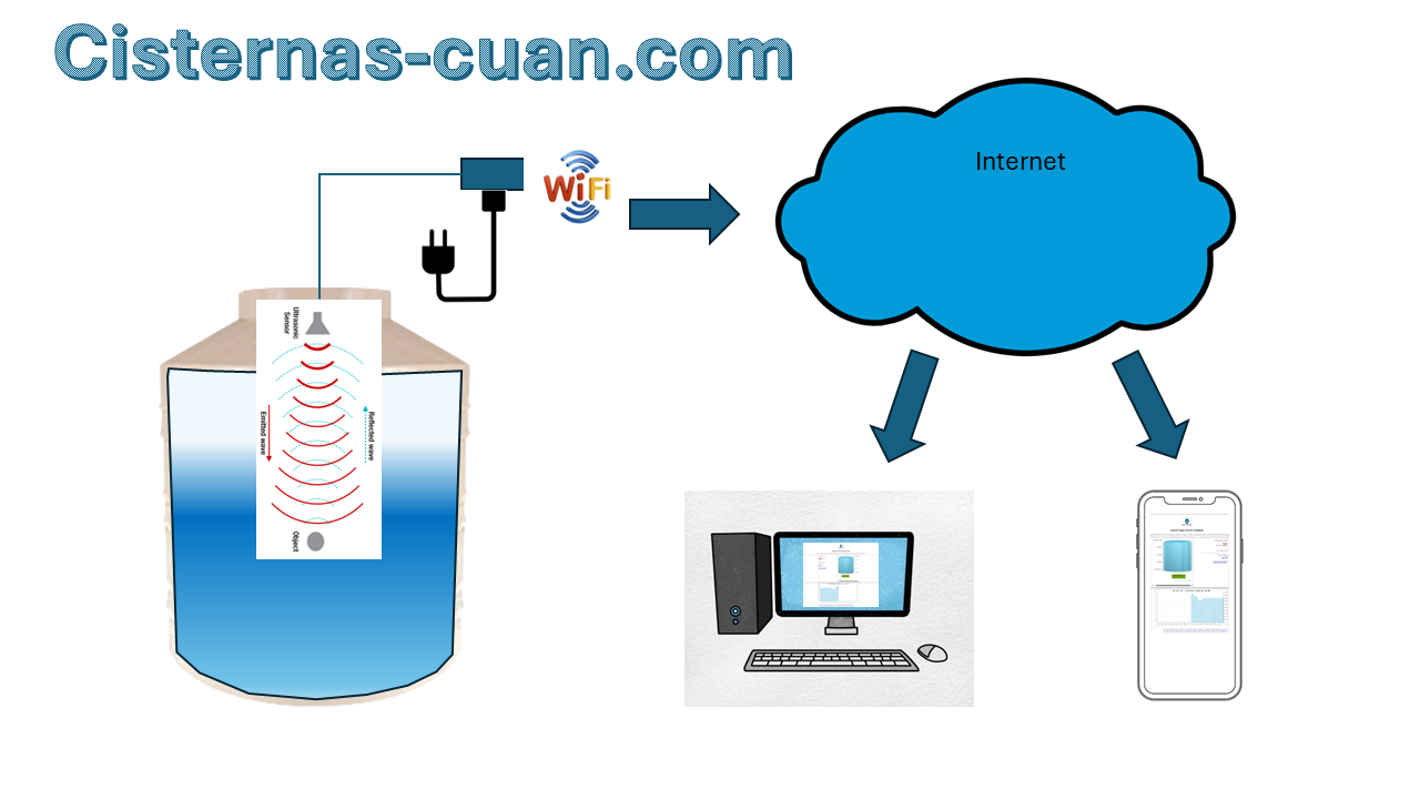 Dispositivo técnico